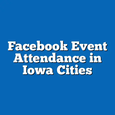 Facebook Event Attendance in Iowa Cities