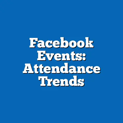 Facebook Events: Attendance Trends