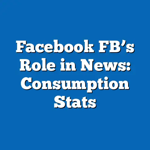 Facebook FB’s Role in News: Consumption Stats