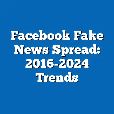 Facebook Fake News Spread: 2016-2024 Trends