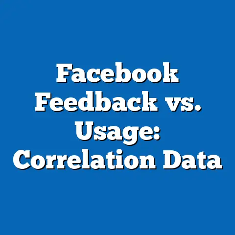 Facebook Feedback vs. Usage: Correlation Data