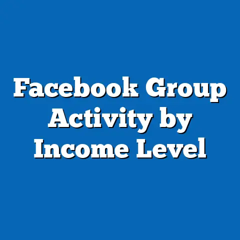 Facebook Group Activity by Income Level