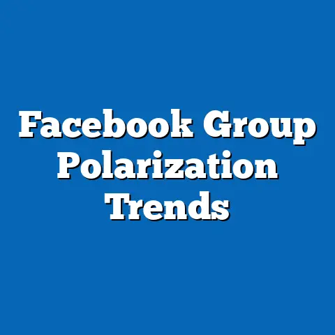 Facebook Group Polarization Trends
