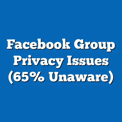 Facebook Group Privacy Issues (65% Unaware)
