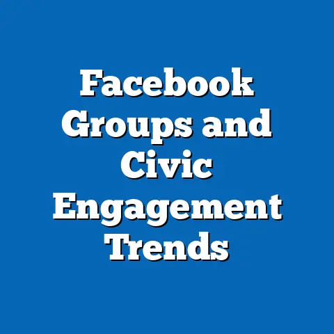 Facebook Groups and Civic Engagement Trends