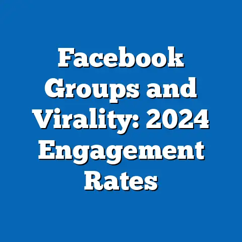 Facebook Groups and Virality: 2024 Engagement Rates