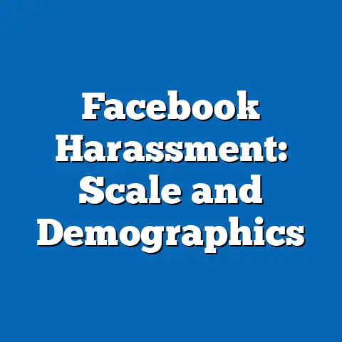 Facebook Harassment: Scale and Demographics