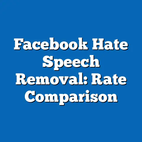 Facebook Hate Speech Removal: Rate Comparison