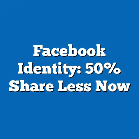 Facebook Identity: 50% Share Less Now