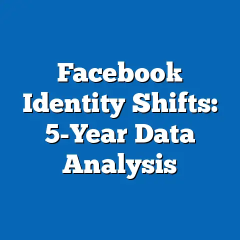 Facebook Identity Shifts: 5-Year Data Analysis