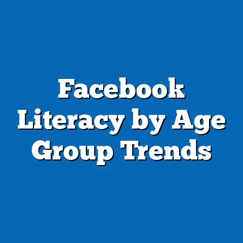 Facebook Literacy by Age Group Trends