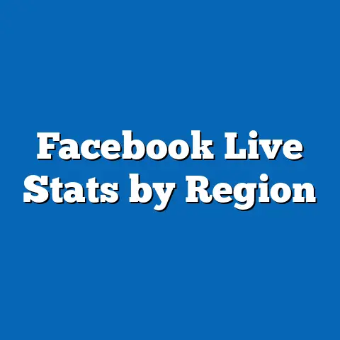 Facebook Live Stats by Region