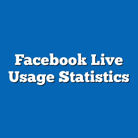 Facebook Live Usage Statistics