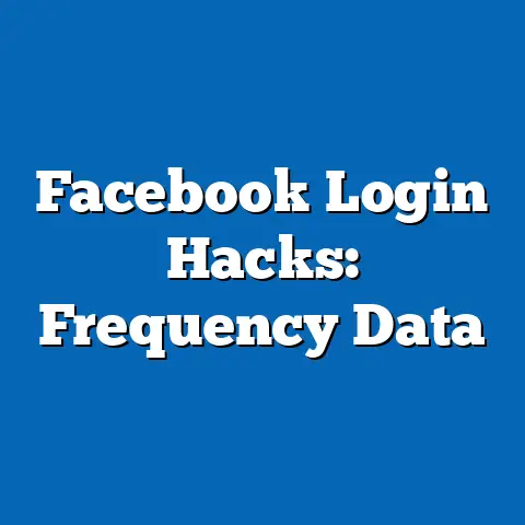 Facebook Login Hacks: Frequency Data