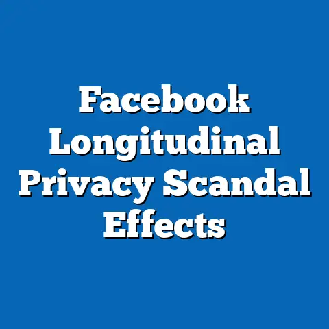 Facebook Longitudinal Privacy Scandal Effects