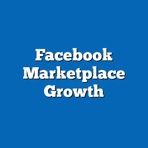 Facebook Marketplace Growth