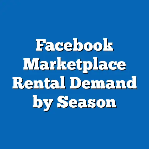 Facebook Marketplace Rental Demand by Season