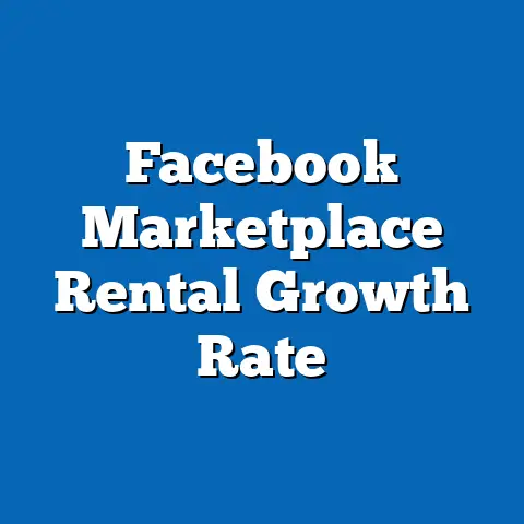 Facebook Marketplace Rental Growth Rate