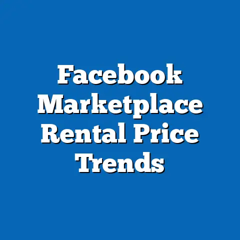 Facebook Marketplace Rental Price Trends