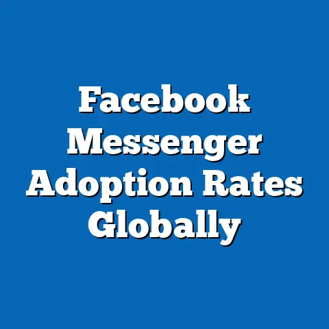 Facebook Messenger Adoption Rates Globally
