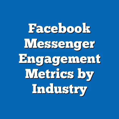 Facebook Messenger Engagement Metrics by Industry