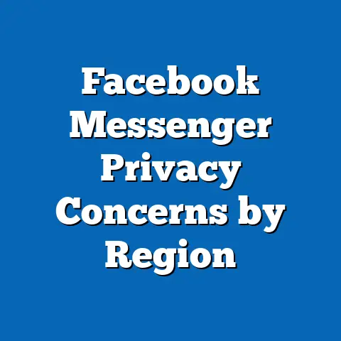 Facebook Messenger Privacy Concerns by Region