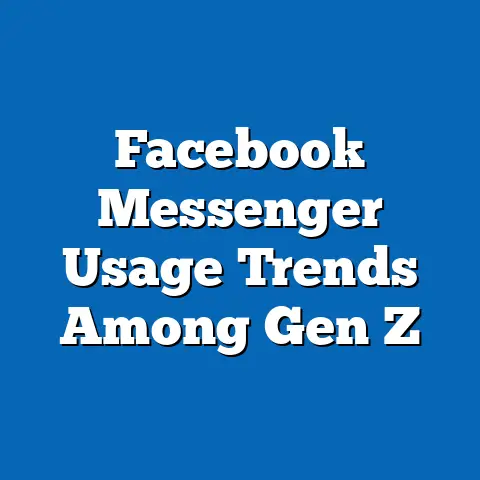 Facebook Messenger Usage Trends Among Gen Z