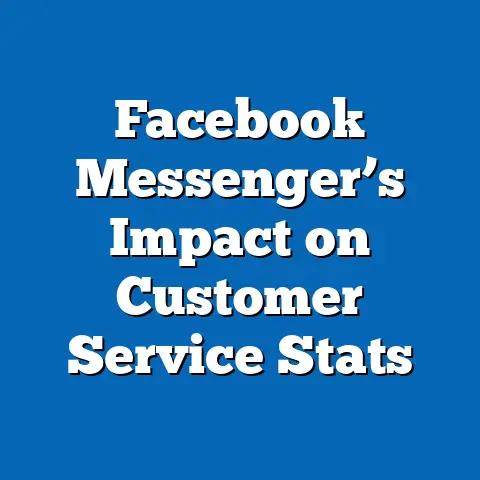 Facebook Messenger’s Impact on Customer Service Stats