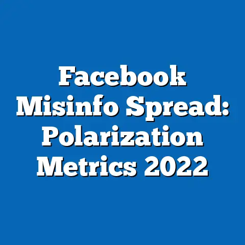 Facebook Misinfo Spread: Polarization Metrics 2022