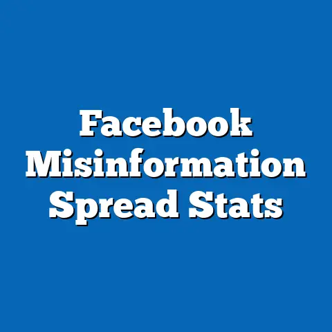 Facebook Misinformation Spread Stats