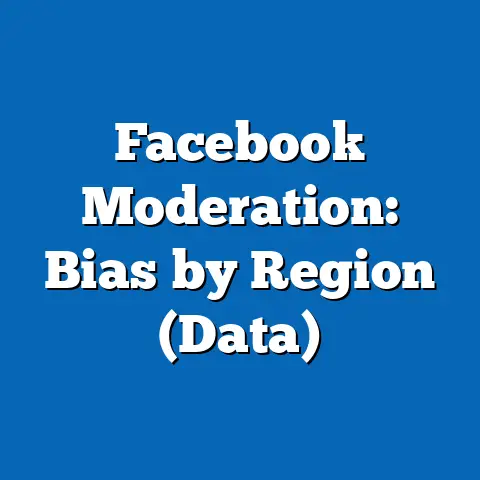 Facebook Moderation: Bias by Region (Data)