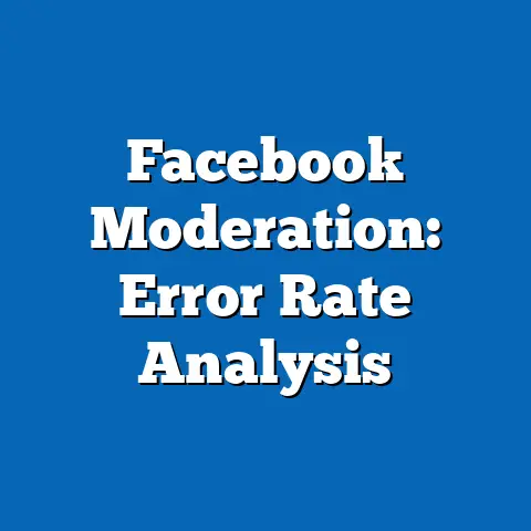 Facebook Moderation: Error Rate Analysis