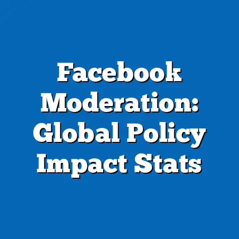 Facebook Moderation: Global Policy Impact Stats