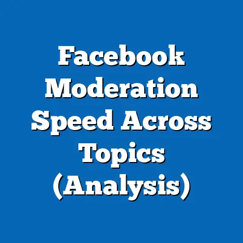 Facebook Moderation Speed Across Topics (Analysis)