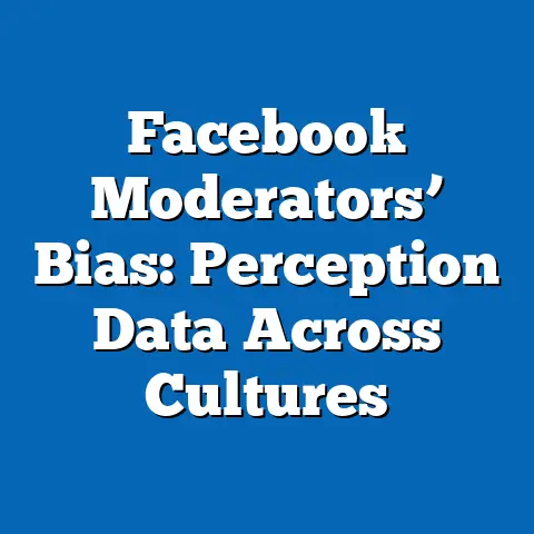 Facebook Moderators’ Bias: Perception Data Across Cultures