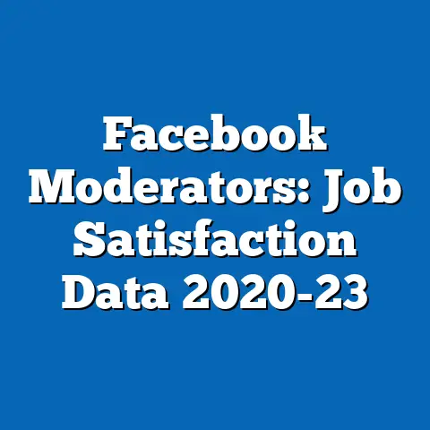 Facebook Moderators: Job Satisfaction Data 2020-23
