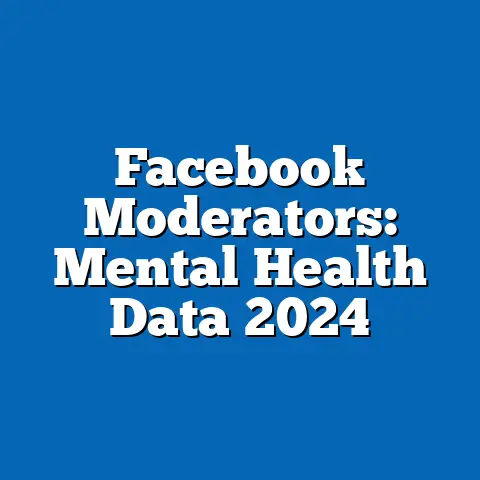 Facebook Moderators: Mental Health Data 2024