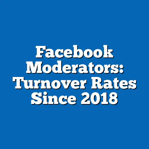 Facebook Moderators: Turnover Rates Since 2018