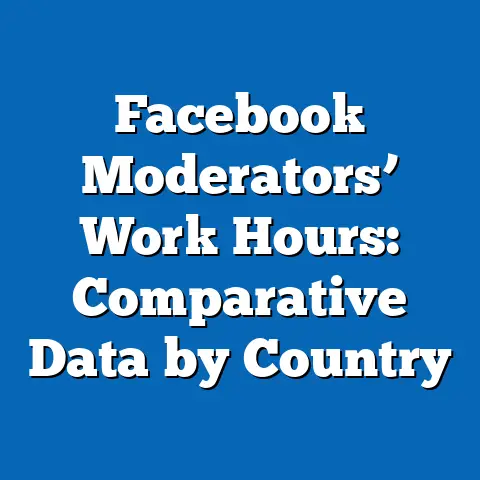 Facebook Moderators’ Work Hours: Comparative Data by Country