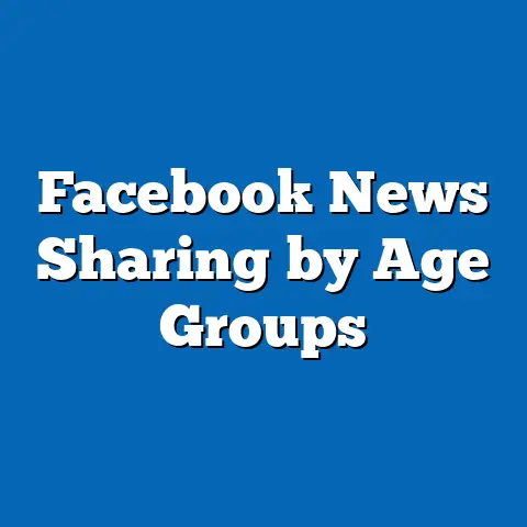 Facebook News Sharing by Age Groups