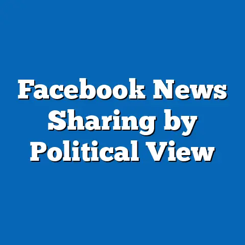 Facebook News Sharing by Political View