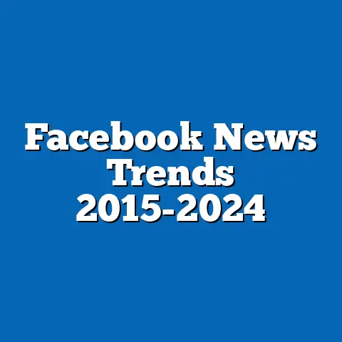 Facebook News Trends 2015-2024