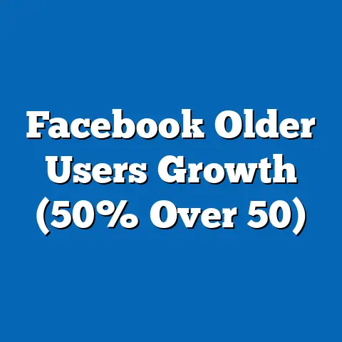 Facebook Older Users Growth (50% Over 50)