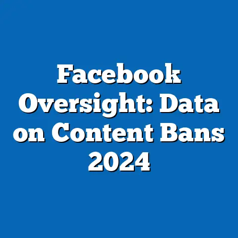 Facebook Oversight: Data on Content Bans 2024