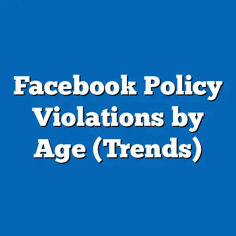 Facebook Policy Violations by Age (Trends)