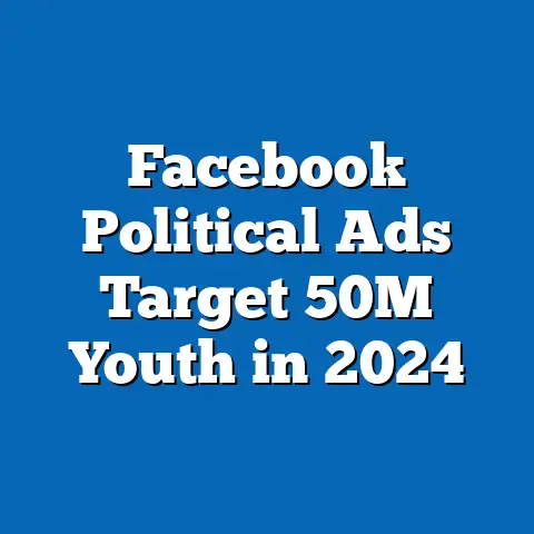 Facebook Political Ads Target 50M Youth in 2024