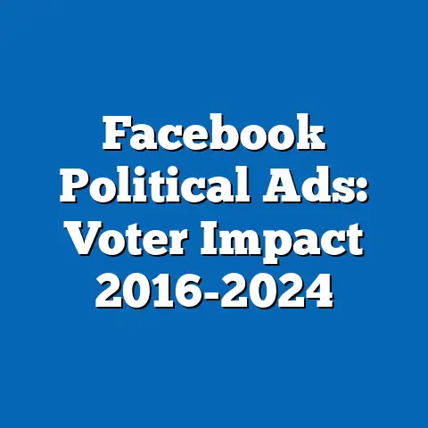 Facebook Political Ads: Voter Impact 2016-2024