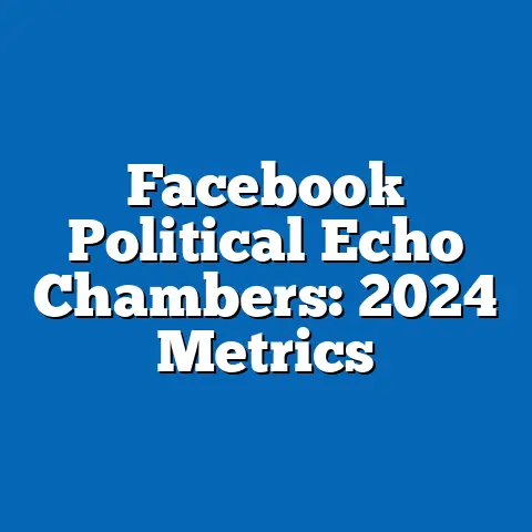 Facebook Political Echo Chambers: 2024 Metrics