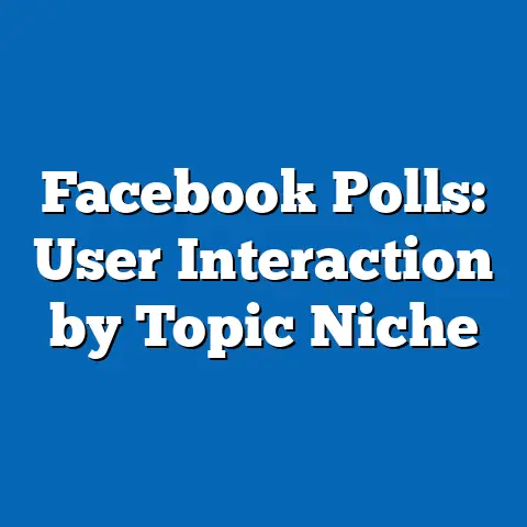 Facebook Polls: User Interaction by Topic Niche