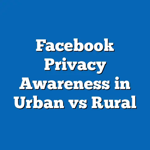 Facebook Privacy Awareness in Urban vs Rural